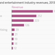 Image for article titled In 2018, internet advertising in India will be just like 2013: promising but small